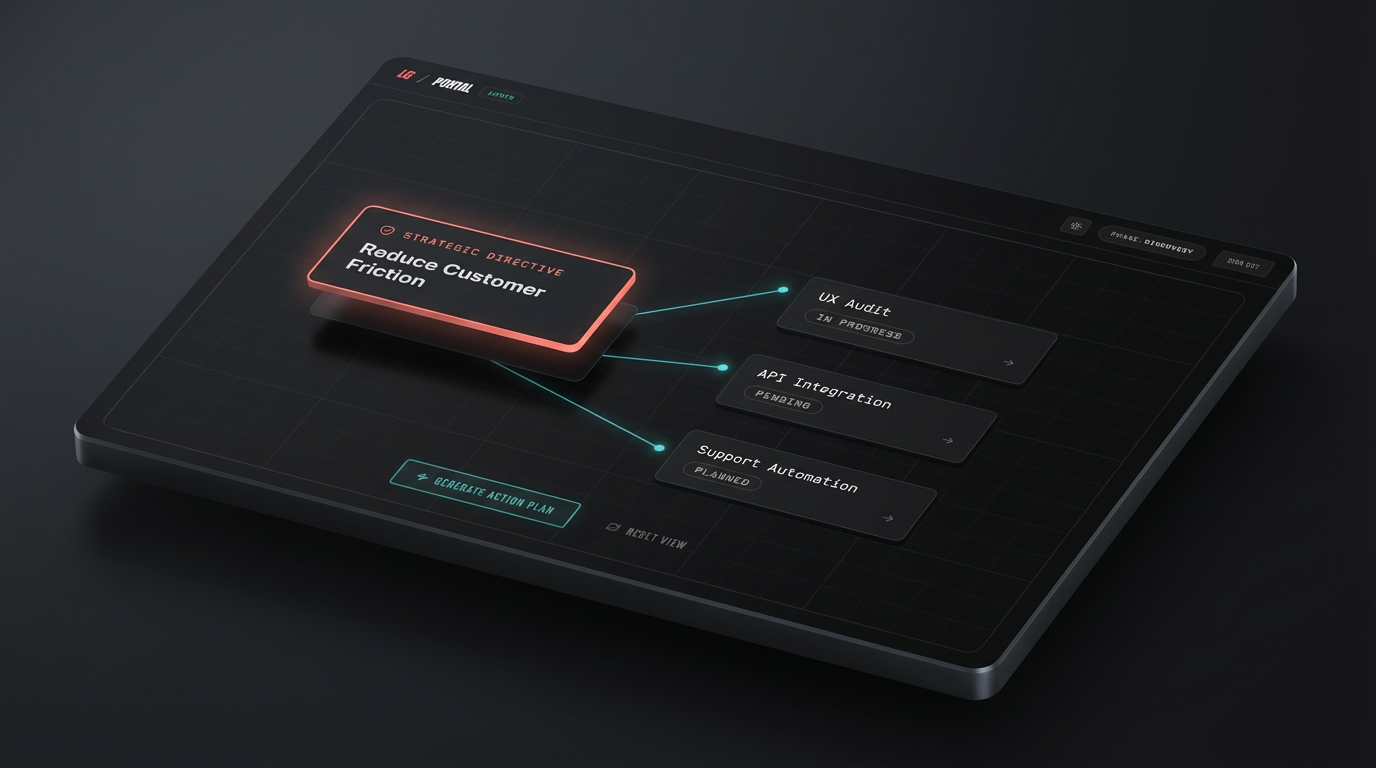 Strategy Workbench Interface